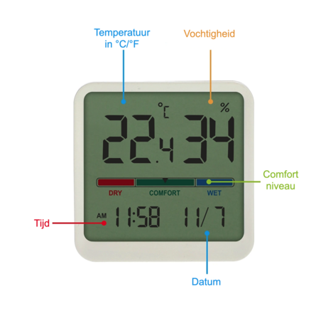 Elektronische binnenthermometer, wit